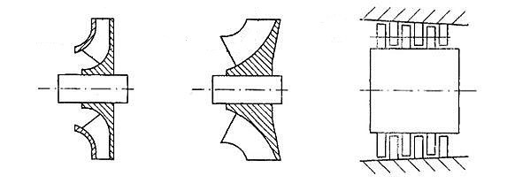 Ventilator met gemengde stroming, ventilator met axiale stroming, centrifugaalventilator